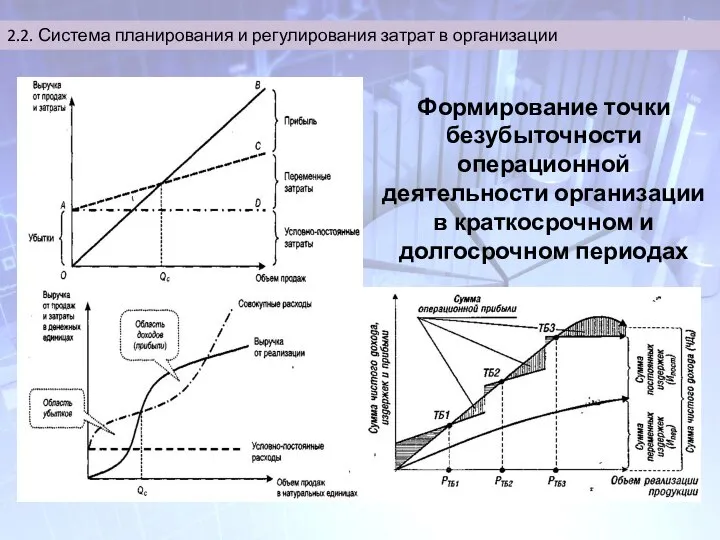 2.2. Система планирования и регулирования затрат в организации Формирование точки безубыточности