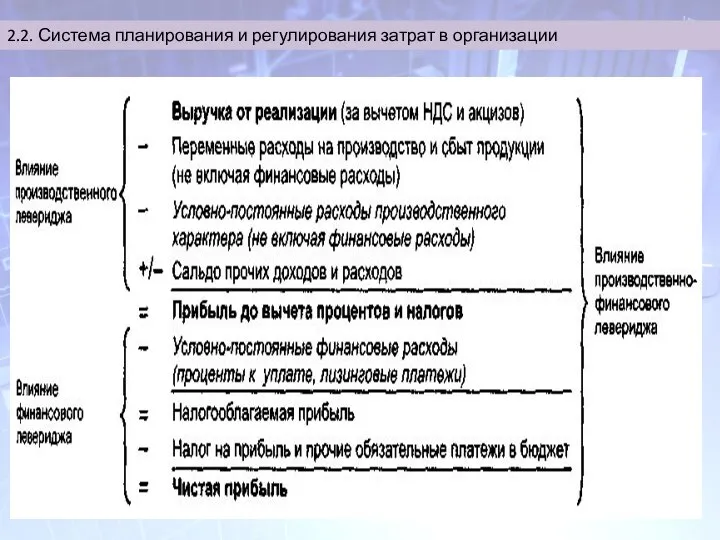 2.2. Система планирования и регулирования затрат в организации