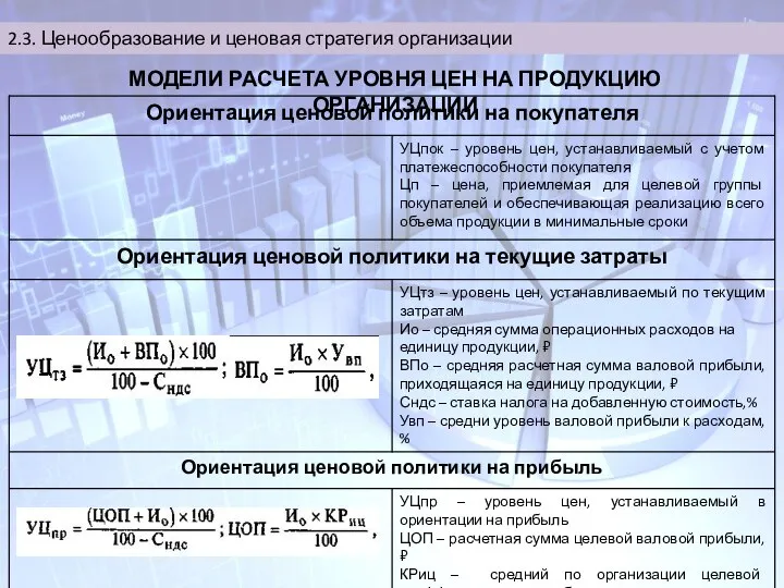 2.3. Ценообразование и ценовая стратегия организации МОДЕЛИ РАСЧЕТА УРОВНЯ ЦЕН НА ПРОДУКЦИЮ ОРГАНИЗАЦИИ