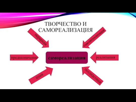 ТВОРЧЕСТВО И САМОРЕАЛИЗАЦИЯ самореализация план предназначение реализация последствия иерархия самоактуализация