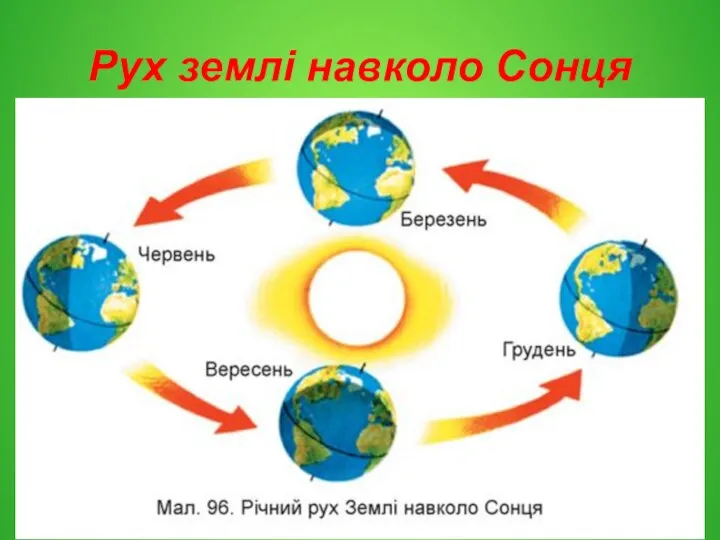 Рух землі навколо Сонця