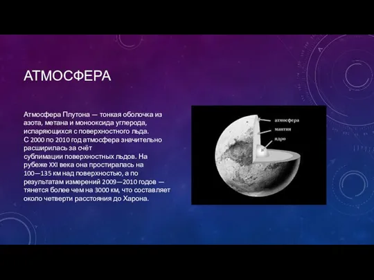 АТМОСФЕРА Атмосфера Плутона — тонкая оболочка из азота, метана и монооксида