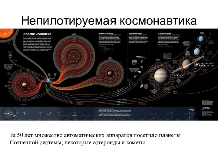 Непилотируемая космонавтика За 50 лет множество автоматических аппаратов посетило планеты Солнечной системы, некоторые астероиды и кометы