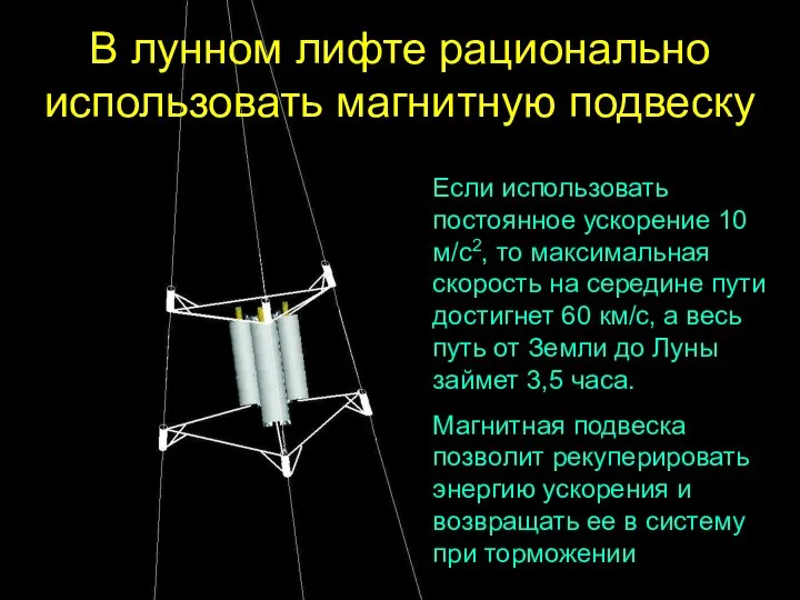 В лунном лифте рационально использовать магнитную подвеску Если использовать постоянное ускорение