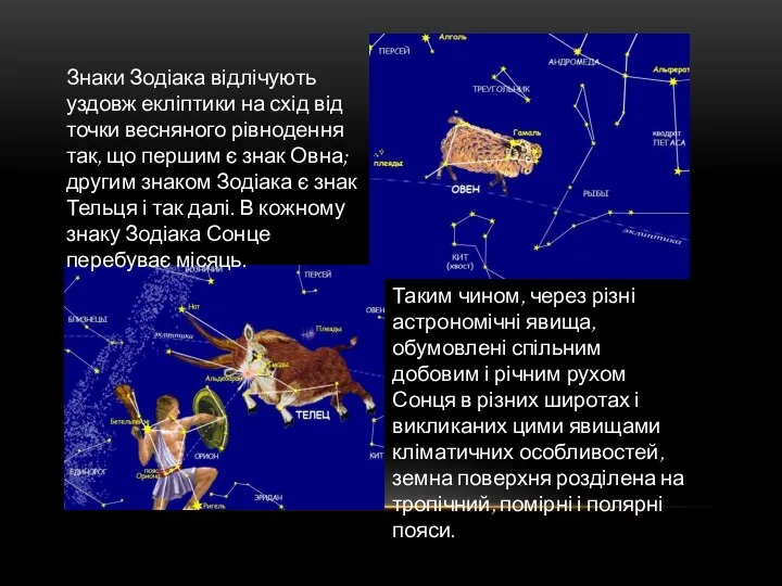 Знаки Зодіака відлічують уздовж екліптики на схід від точки весняного рівнодення