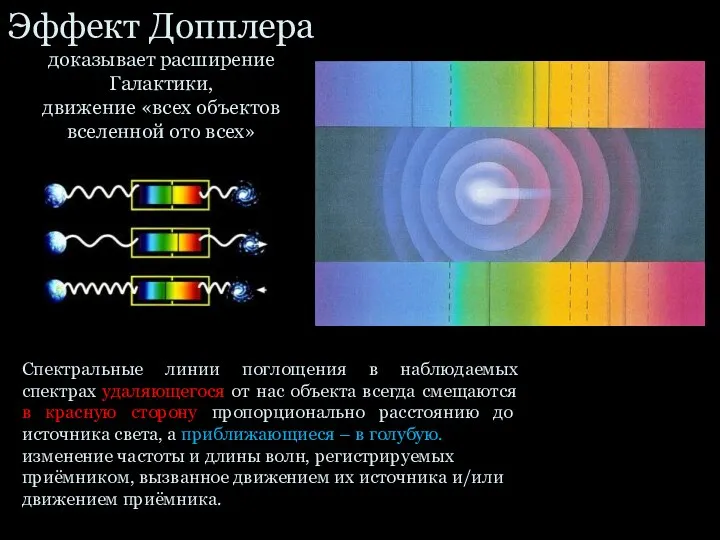 Эффект Допплера доказывает расширение Галактики, движение «всех объектов вселенной ото всех»