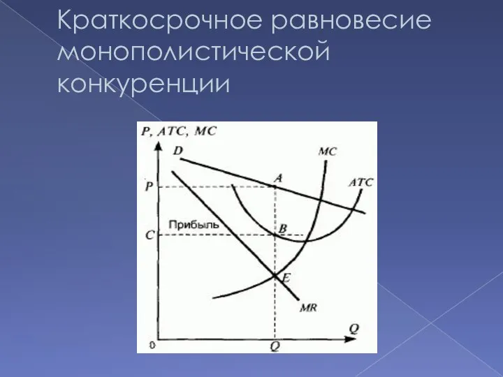 Краткосрочное равновесие монополистической конкуренции