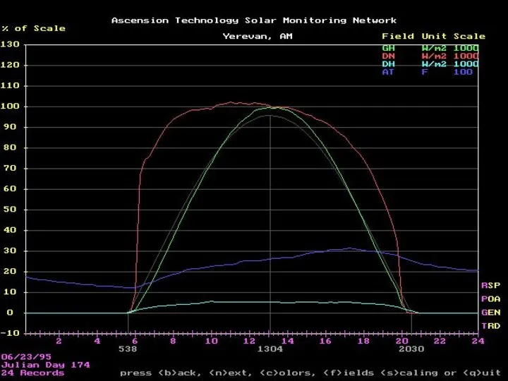 Lecture # 5 - Energy Resources Best day of June