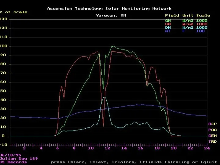 Lecture # 5 - Energy Resources More SMS graphs