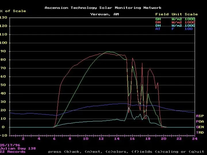 Lecture # 5 - Energy Resources More SMS graphs