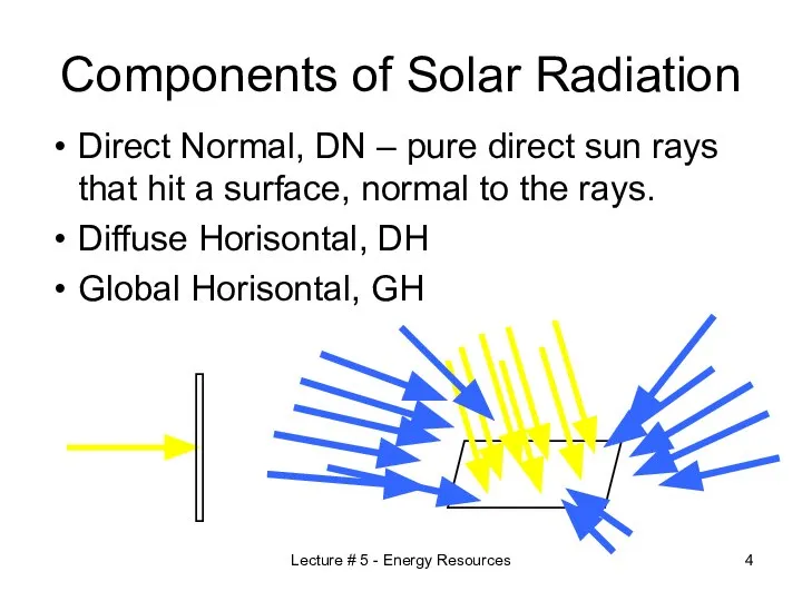 Lecture # 5 - Energy Resources Components of Solar Radiation Direct