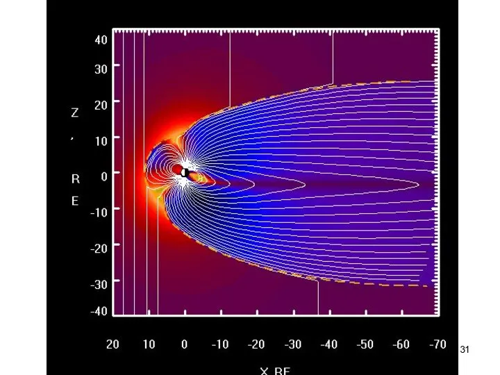 Solar Wind Lecture # 4, Solar Astronomy