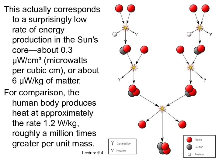 This actually corresponds to a surprisingly low rate of energy production