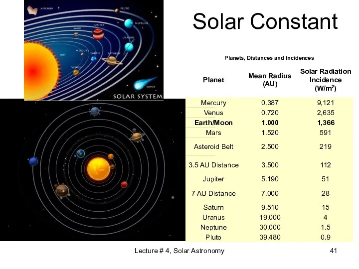 Solar Constant Lecture # 4, Solar Astronomy