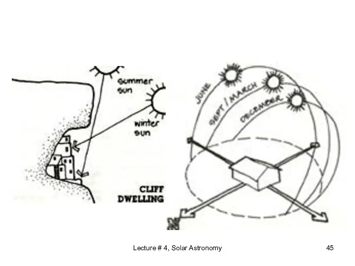 Lecture # 4, Solar Astronomy