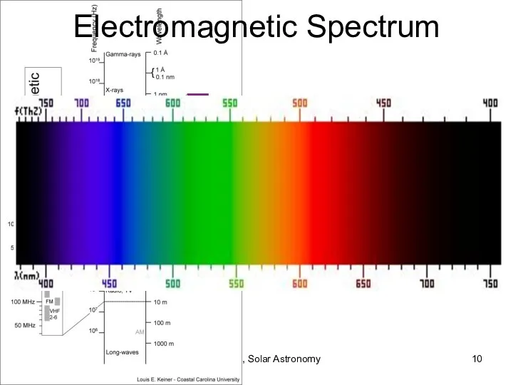 Lecture # 4, Solar Astronomy Electromagnetic Spectrum