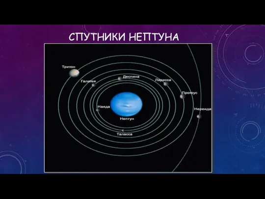 СПУТНИКИ НЕПТУНА