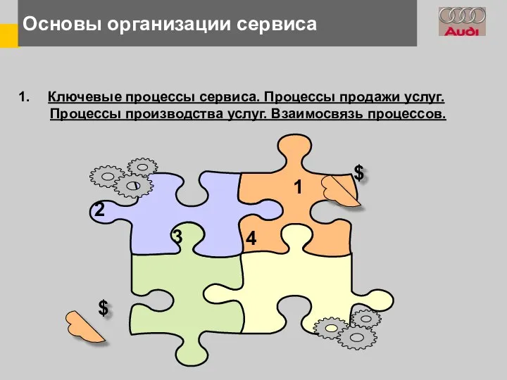 Основы организации сервиса Ключевые процессы сервиса. Процессы продажи услуг. Процессы производства