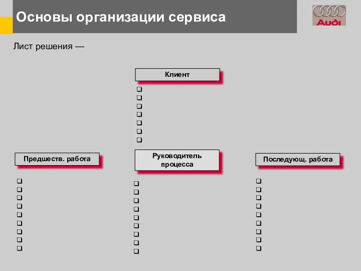 Основы организации сервиса Лист решения — Клиент ❑ ❑ ❑ ❑