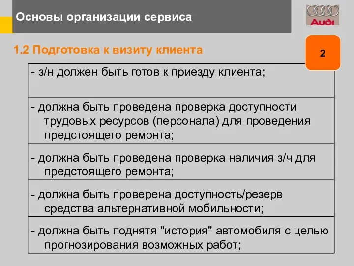 1.2 Подготовка к визиту клиента Основы организации сервиса 2