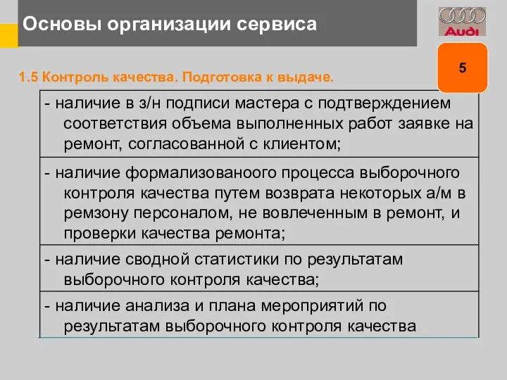 Основы организации сервиса 1.5 Контроль качества. Подготовка к выдаче. 5