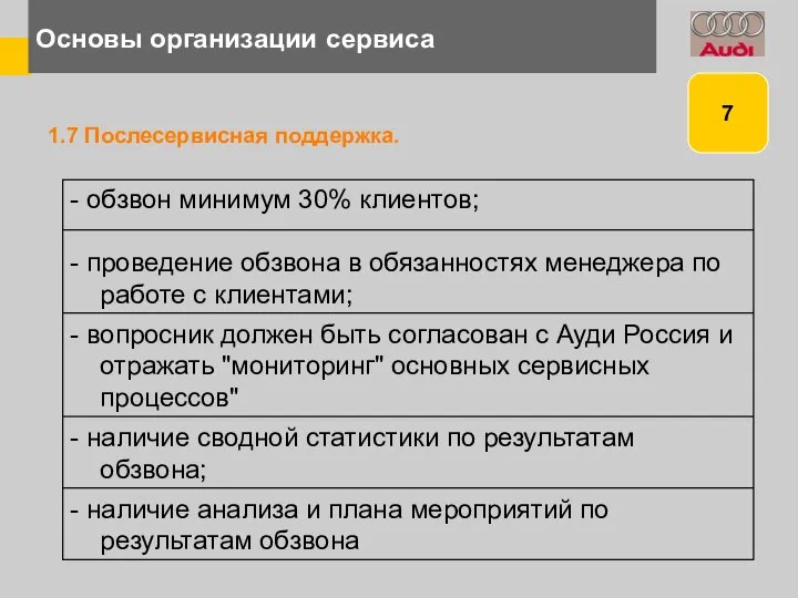 Основы организации сервиса 1.7 Послесервисная поддержка. 7