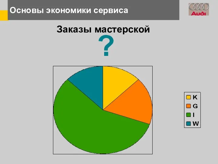 Основы экономики сервиса ? Заказы мастерской