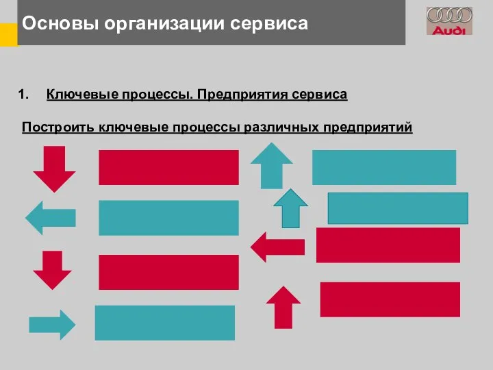 Основы организации сервиса Ключевые процессы. Предприятия сервиса Построить ключевые процессы различных предприятий