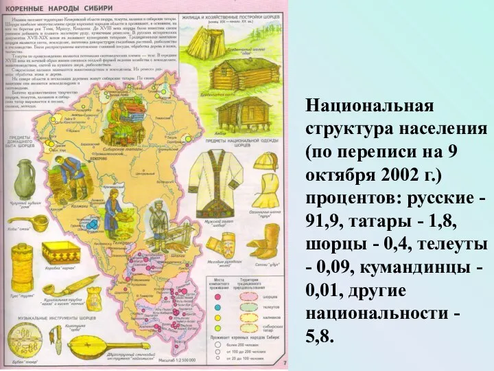 Национальная структура населения (по переписи на 9 октября 2002 г.) процентов: