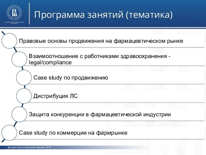 Высшая школа экономики, Москва, 2016 Программа занятий (тематика)