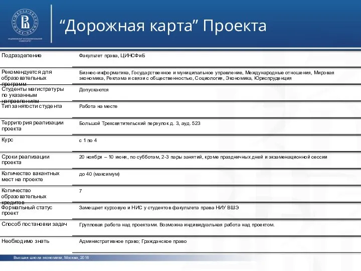 Высшая школа экономики, Москва, 2016 “Дорожная карта” Проекта