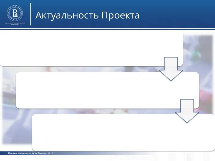 Высшая школа экономики, Москва, 2016 Актуальность Проекта