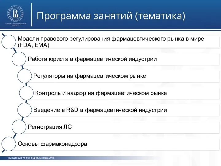 Высшая школа экономики, Москва, 2016 Программа занятий (тематика)
