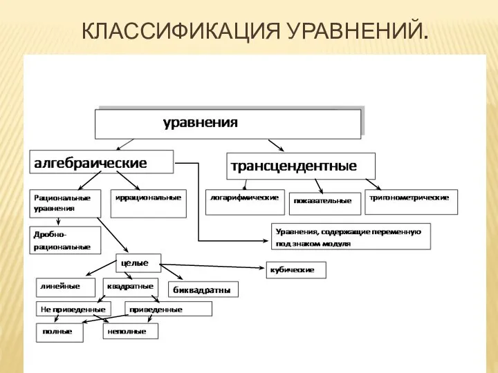 КЛАССИФИКАЦИЯ УРАВНЕНИЙ.