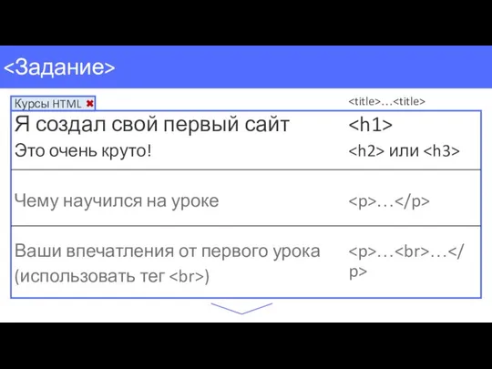 Я создал свой первый сайт Это очень круто! Чему научился на