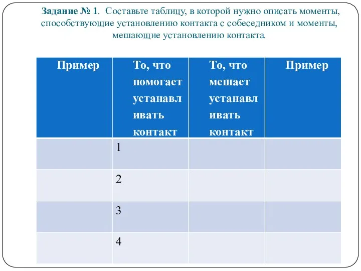 Задание № 1. Составьте таблицу, в которой нужно описать моменты, способствующие