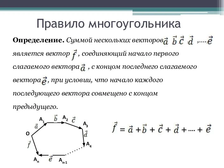 Определение. Суммой нескольких векторов , , , ,…., является вектор ,