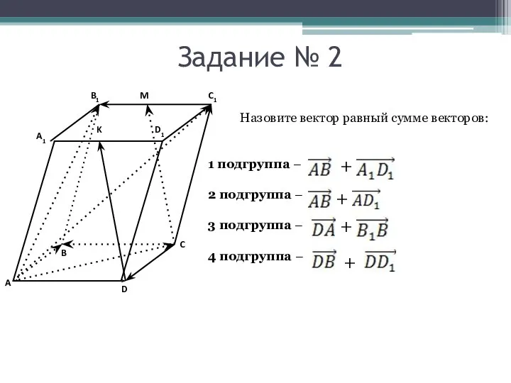 Задание № 2 1 подгруппа – 2 подгруппа – 3 подгруппа