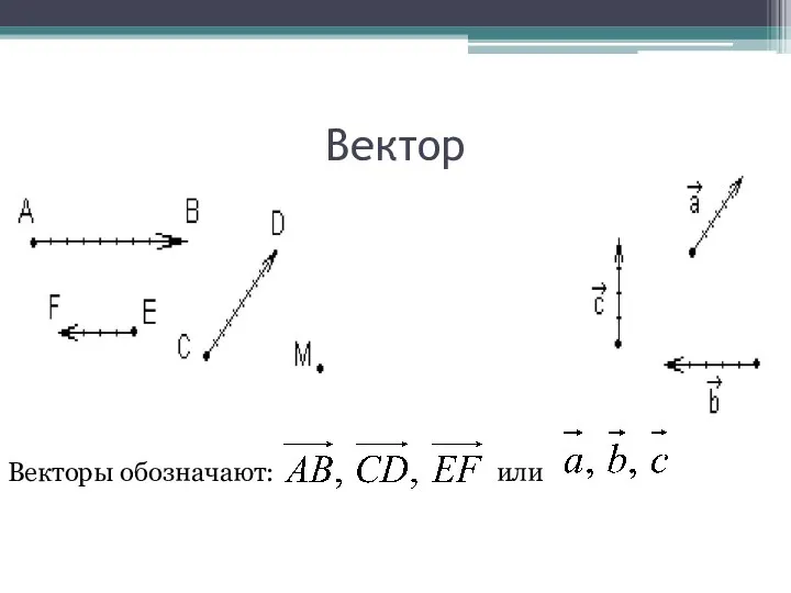 Вектор Векторы обозначают: или