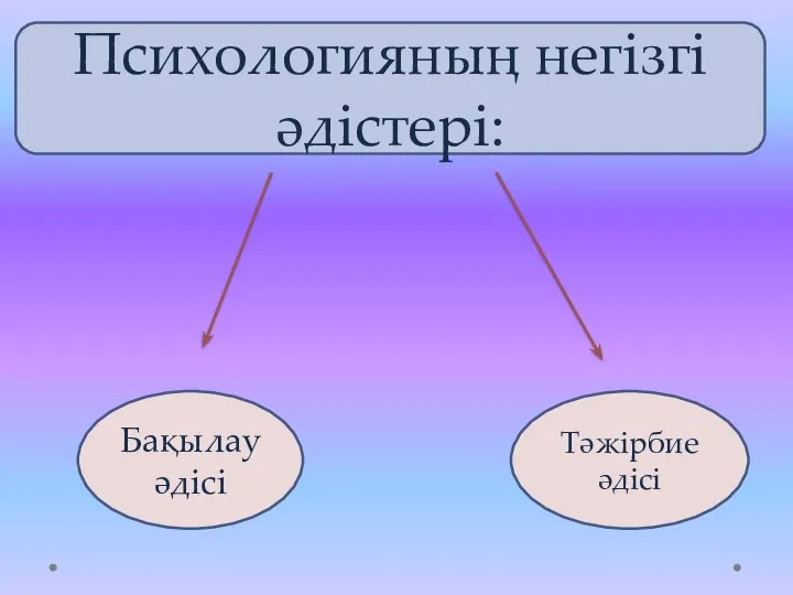 Психологияның негізгі әдістері: Бақылау әдісі Тәжірбие әдісі