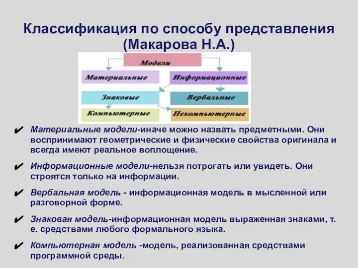 Классификация по способу представления (Макарова Н.А.) Материальные модели-иначе можно назвать предметными.