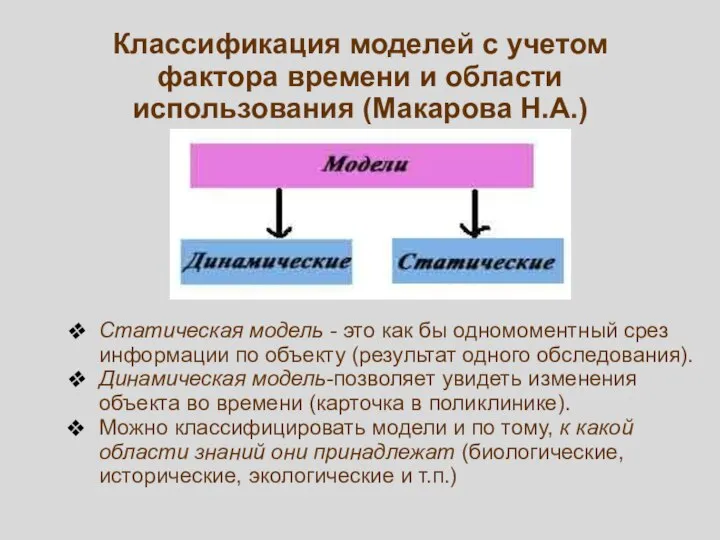 Классификация моделей с учетом фактора времени и области использования (Макарова Н.А.)