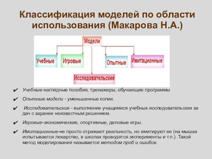 Учебные-наглядные пособия, тренажеры, обучающие программы Опытные модели - уменьшенные копии. Исследовательские