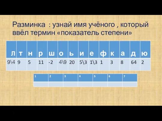 Разминка : узнай имя учёного , который ввёл термин «показатель степени»