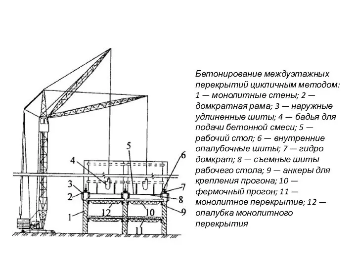 Бетонирование междуэтажных перекрытий цикличным методом: 1 — монолитные стены; 2 —