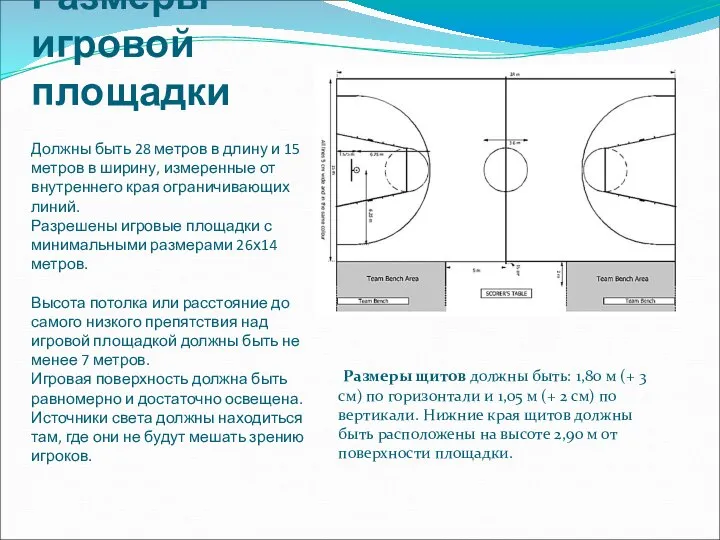 Размеры игровой площадки Должны быть 28 метров в длину и 15