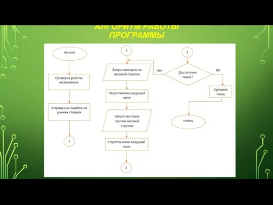 АЛГОРИТМ РАБОТЫ ПРОГРАММЫ