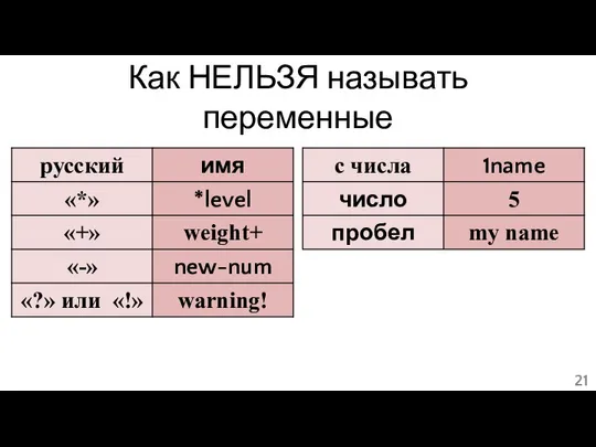 Как НЕЛЬЗЯ называть переменные