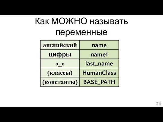 Как МОЖНО называть переменные