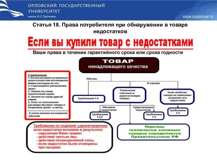 Статья 18. Права потребителя при обнаружении в товаре недостатков